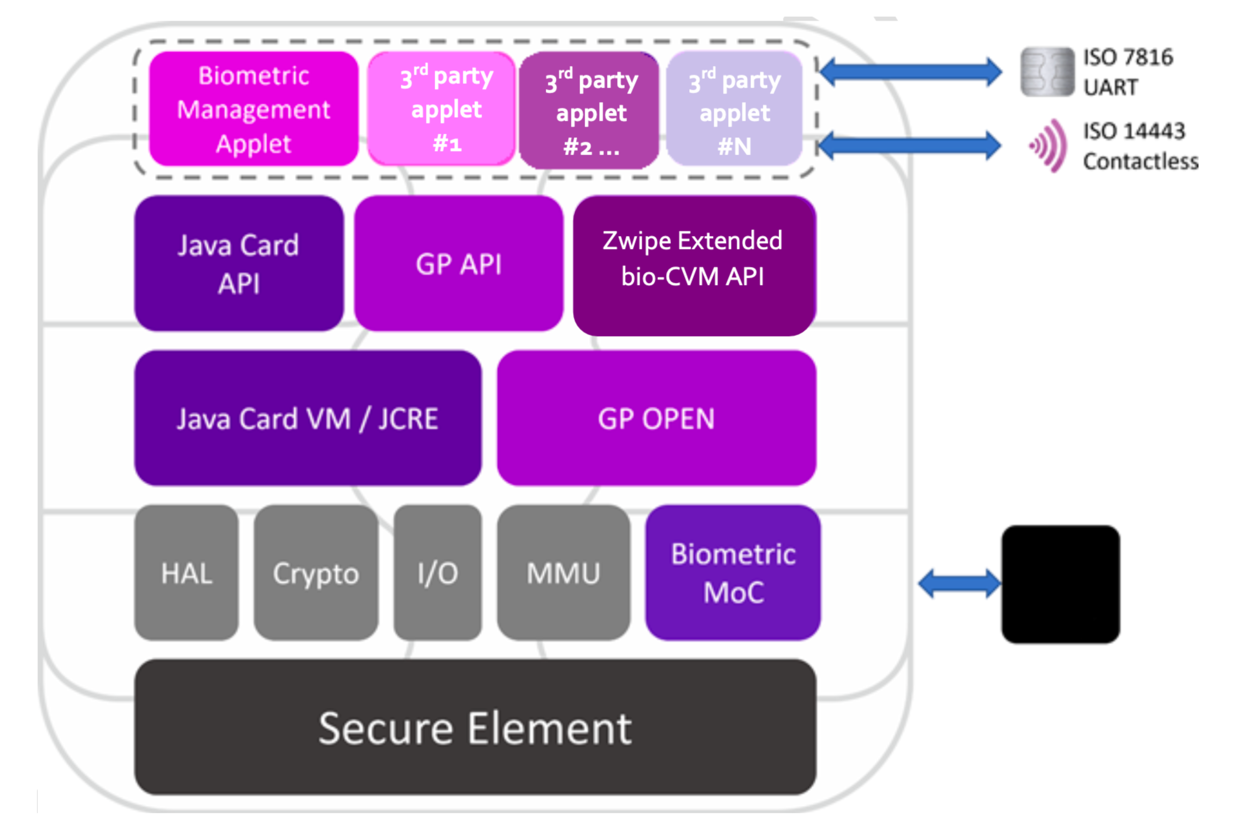 Biometric Fingerprint Smart Card: Secure On-Card Authentication - Image 2